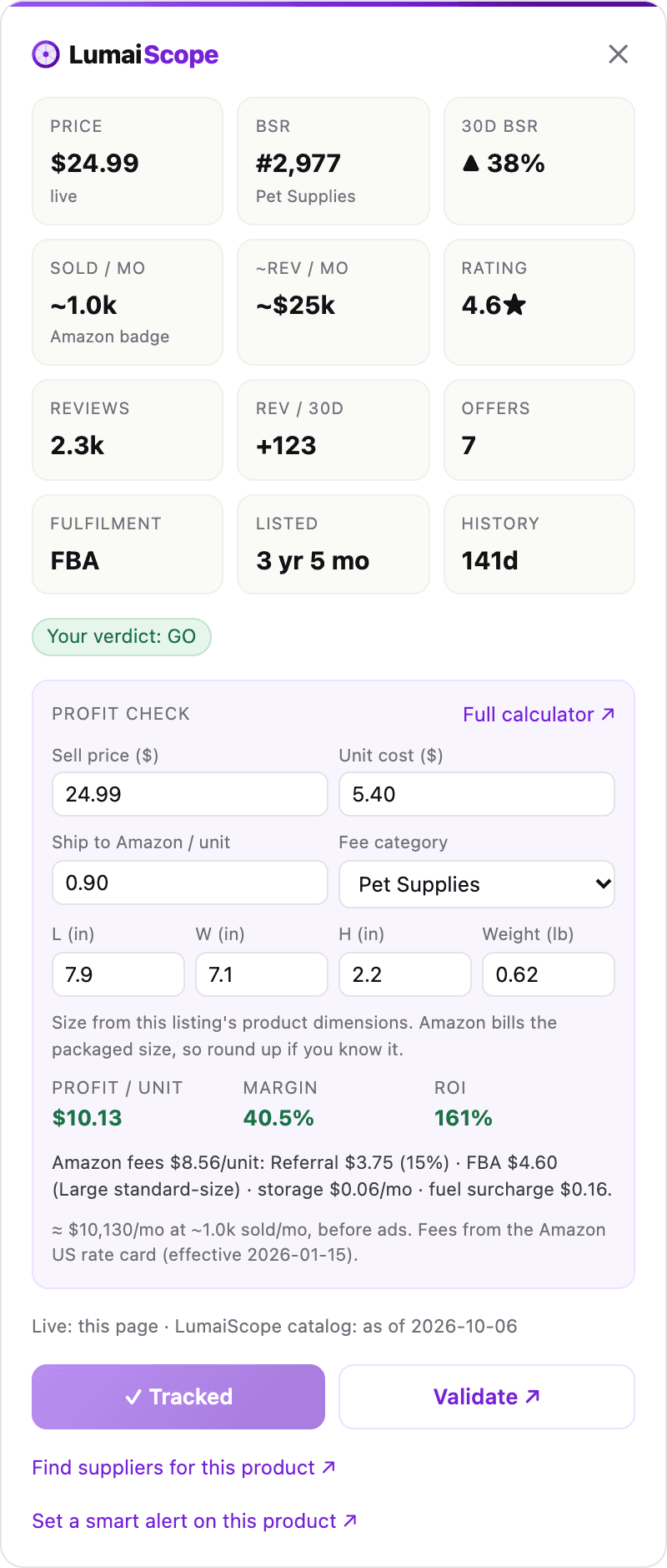 LumaiScope research panel on an Amazon product page: live price, BSR, monthly sales and revenue, and a profit check priced on Amazon’s US fee schedule
