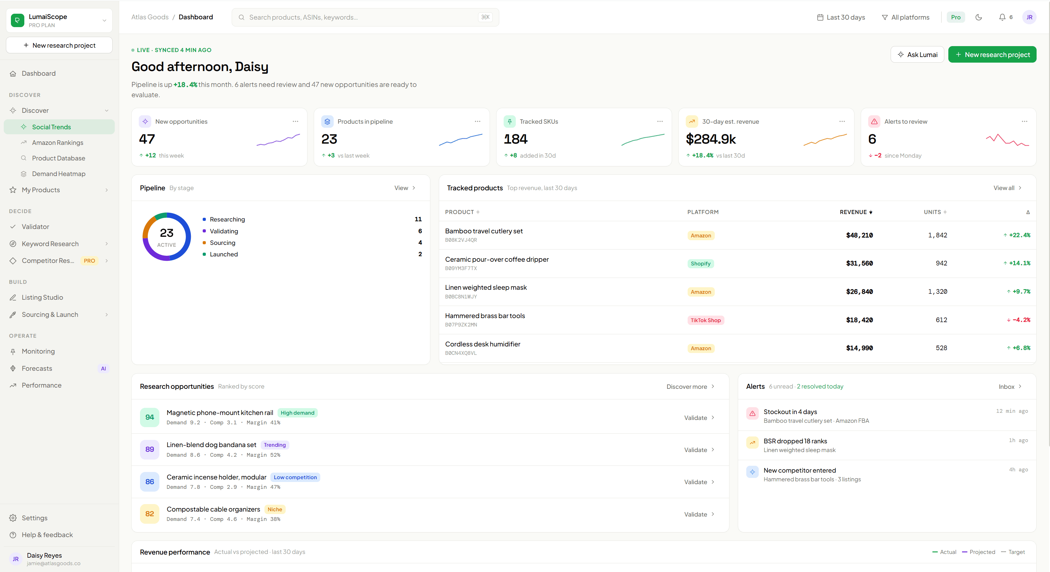 LumaiScope dashboard — pipeline, tracked products, opportunities and alerts