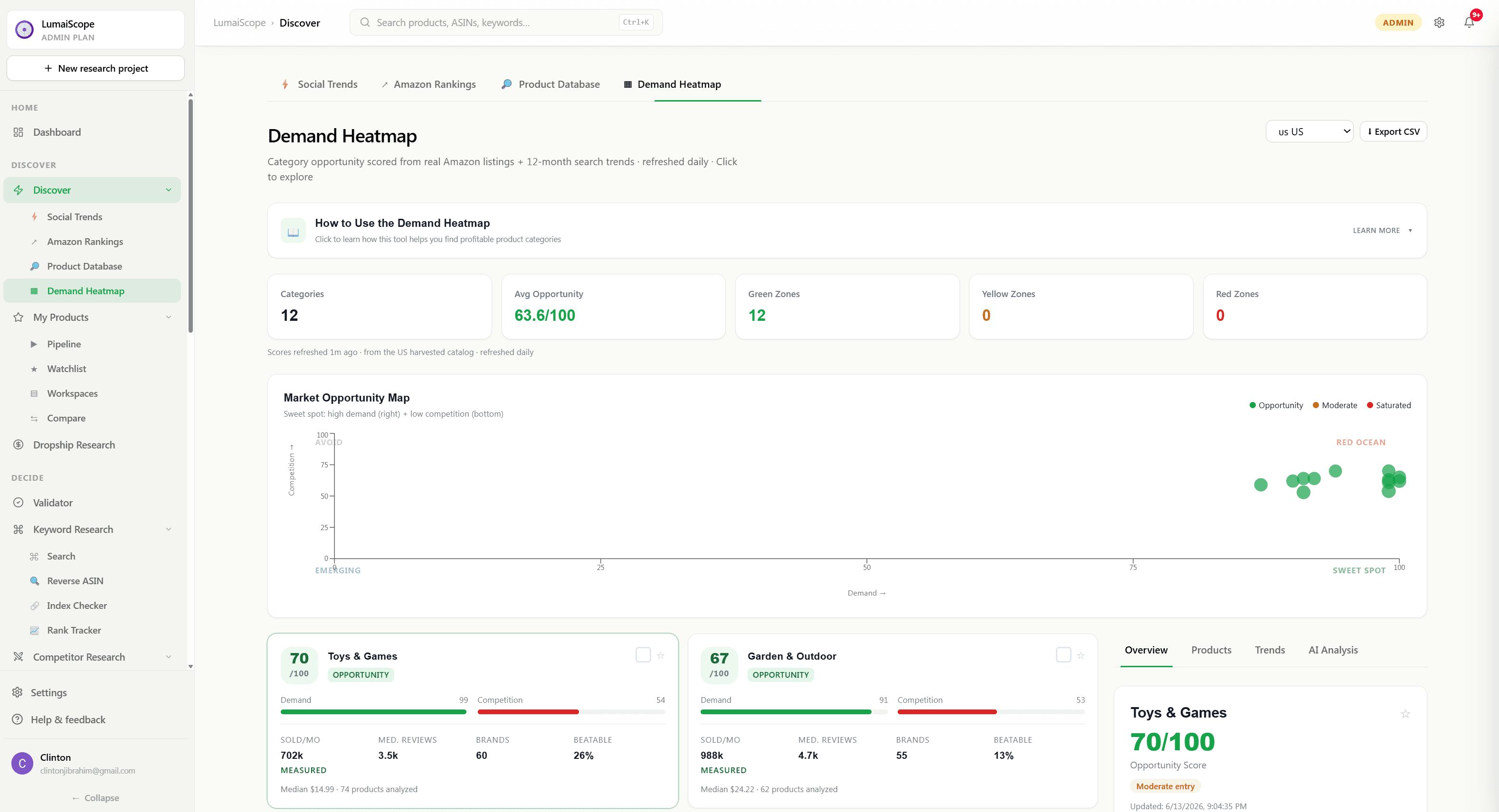 LumaiScope Discover — Demand Heatmap with category opportunity scores across the Amazon catalogue