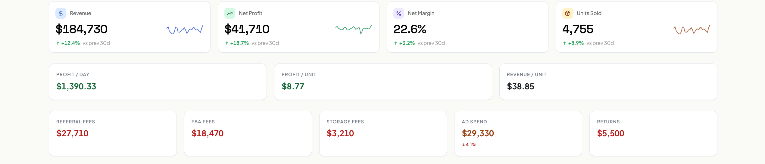 LumaiScope Performance — live profit & loss: revenue, net profit, margin and every Amazon fee broken out
